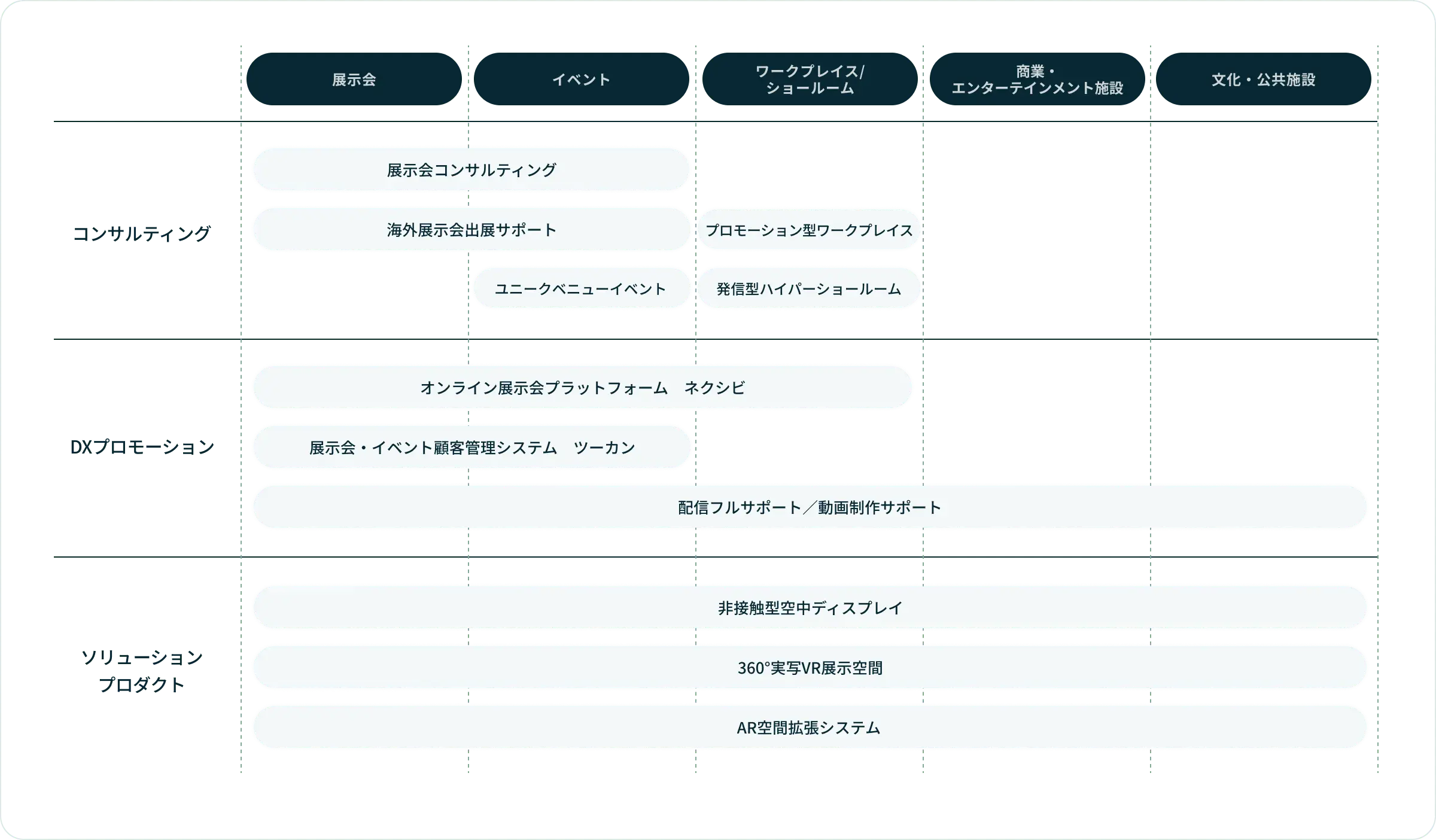 フジヤのサービスを説明する図