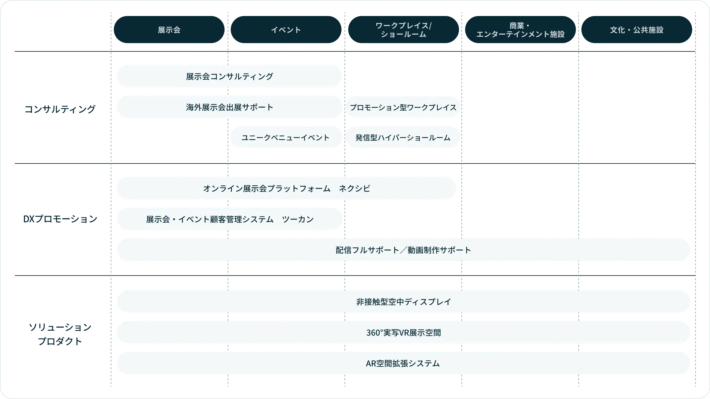 フジヤのサービスを説明する図