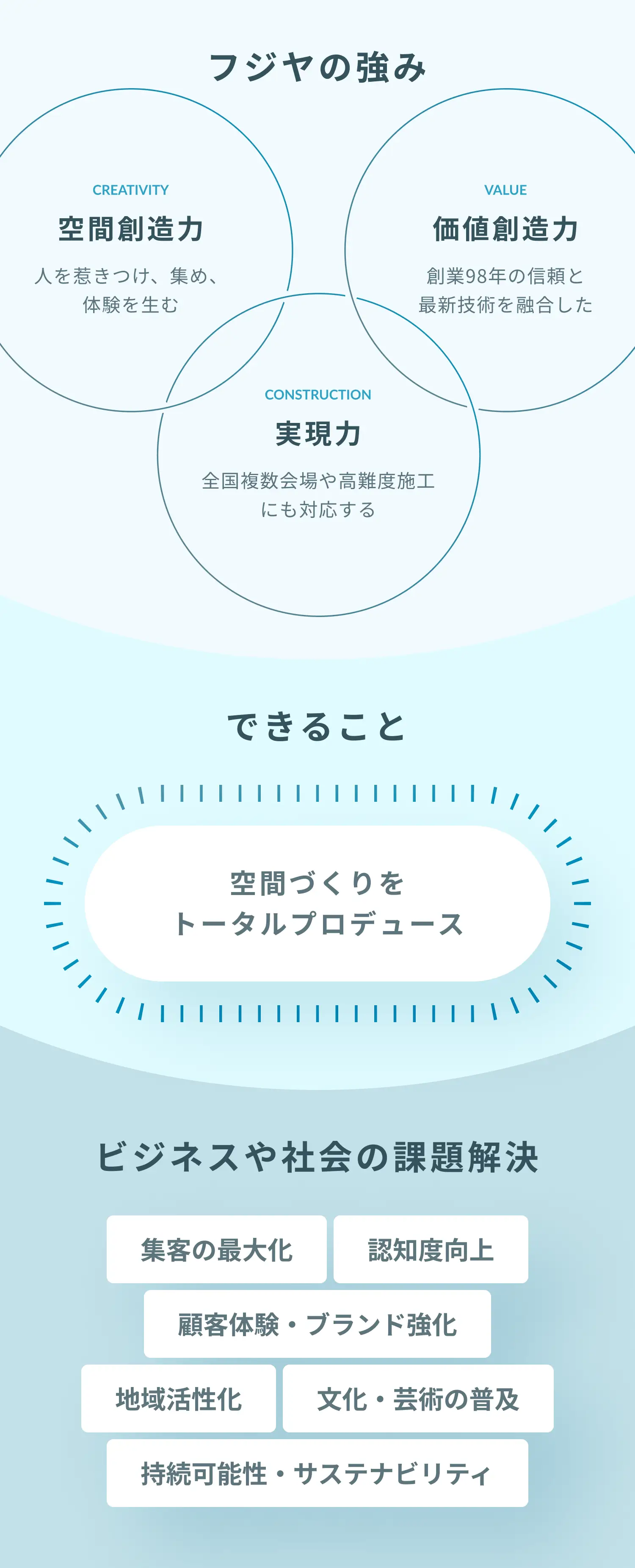フジヤの強み・できること・ビジネスや社会の課題解決