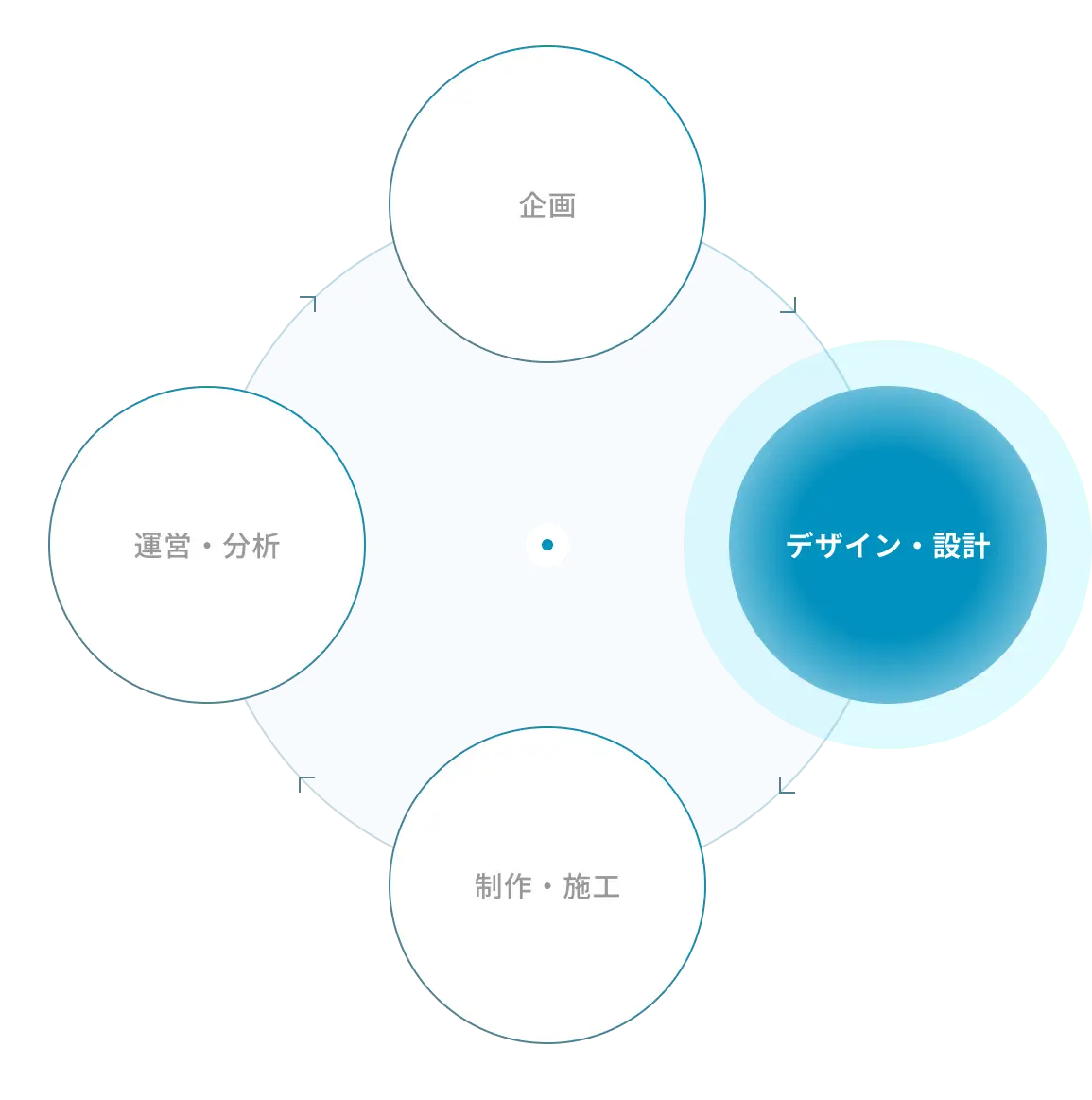 デザイン・設計
